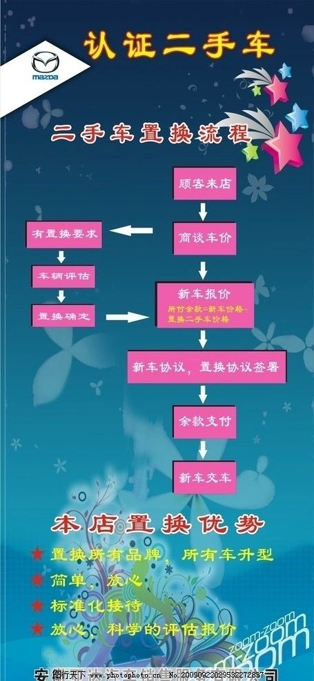 认证二手车图片,马自达 二手车置换 节日 易拉宝